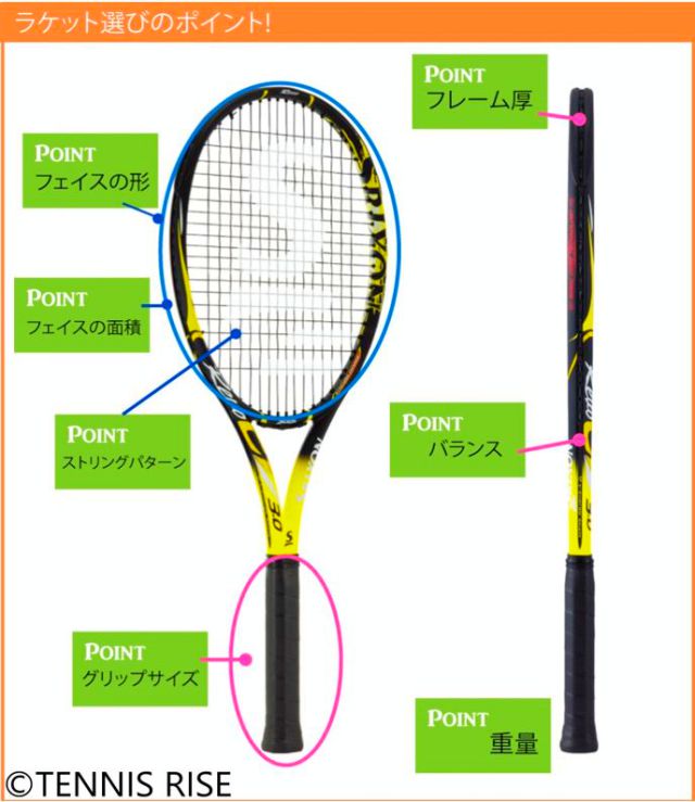 テニスラケットの選び方って？ テニスギア対談①【動画有】 | テニスの学校｜硬式テニスの総合情報サイト
