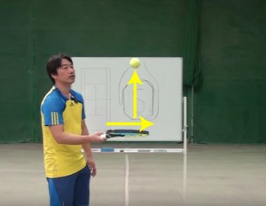 スライス回転をプラスして