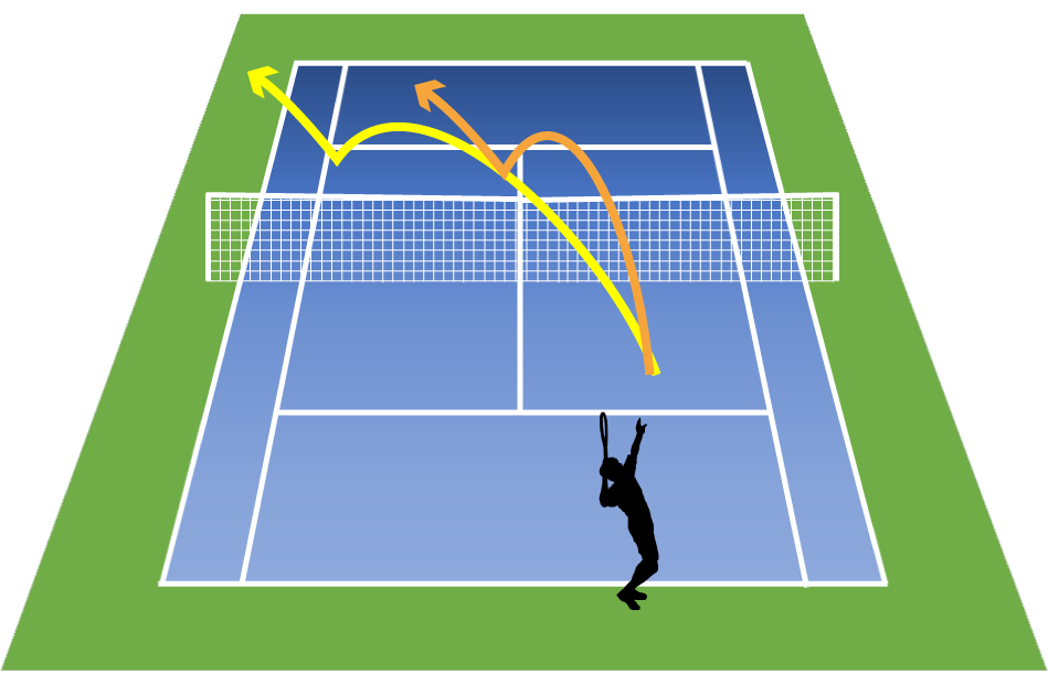 トップスライスサーブでセカンドサーブを100 入れる 動画有 テニスの学校 硬式テニスの総合情報サイト