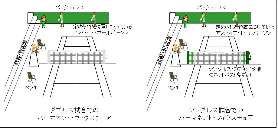 シングルススティックの立て方 画像つき説明で覚えよう テニスの学校 硬式テニスの総合情報サイト