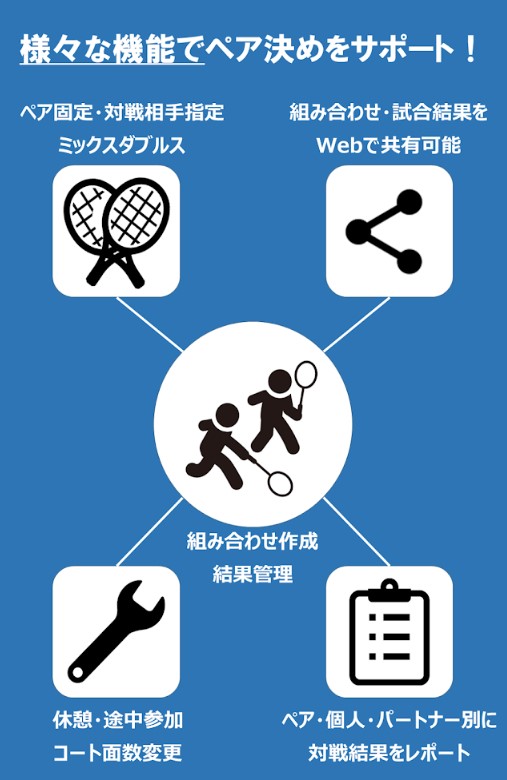 テニス ダブルスの 組み合わせ表 テニスの学校 硬式テニスの総合情報サイト
